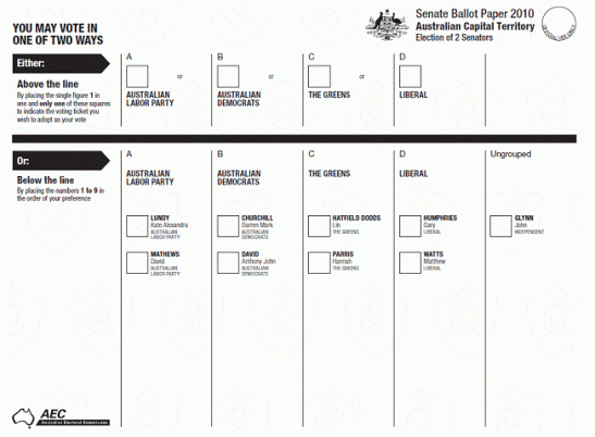 image - Aust Senate ballot papers (APH)