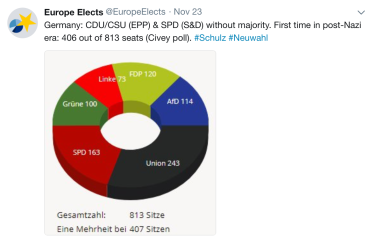 Euope elects plll - Germany - minor party majority.png