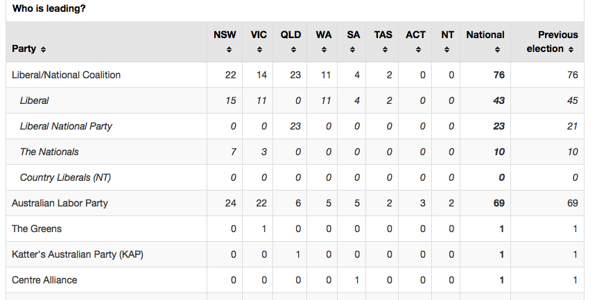 image - Aus results sunday morning.png