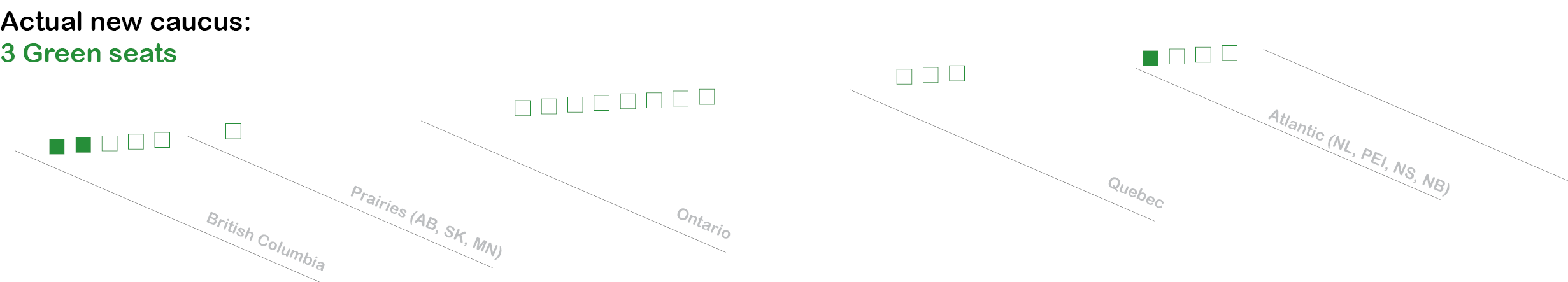 Graphic - Canada 2019 - Green actual